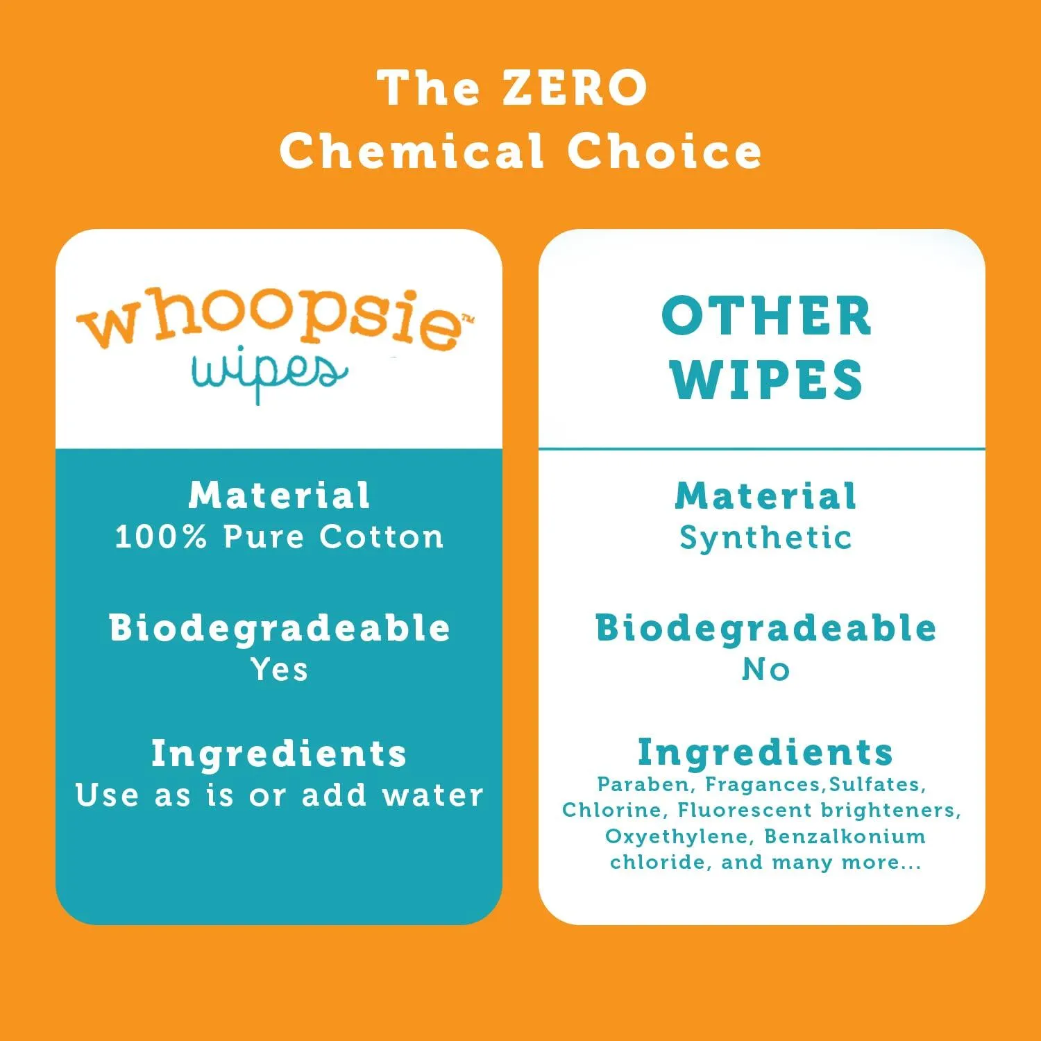 Whoopsie Wipes | Ultra-Soft - 100% Pure Cotton Dry Baby Wipes